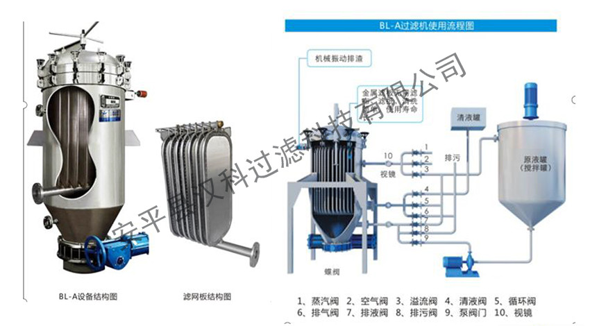 板式过滤器(图4)