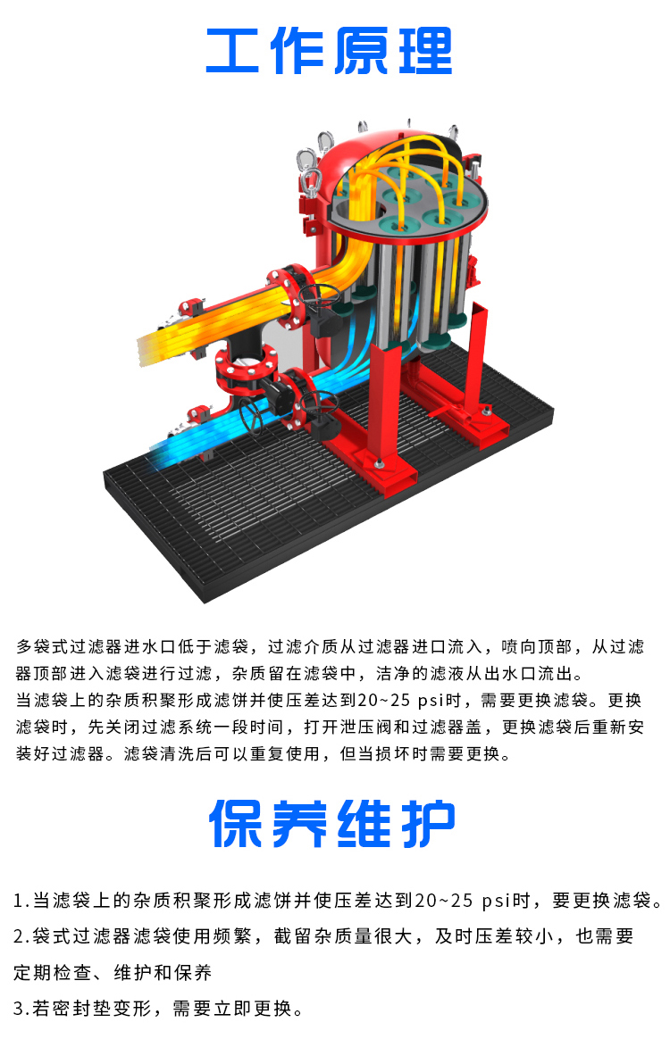 袋式过滤器(图7)