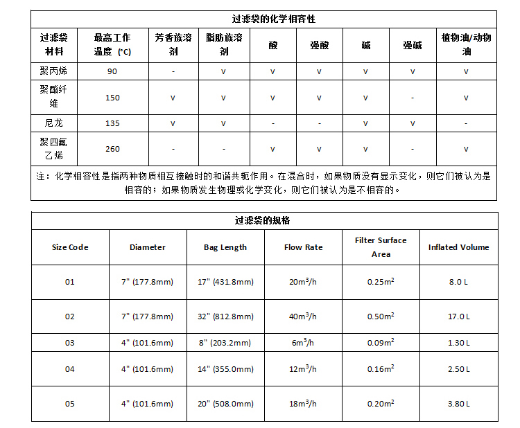 袋式过滤器(图12)
