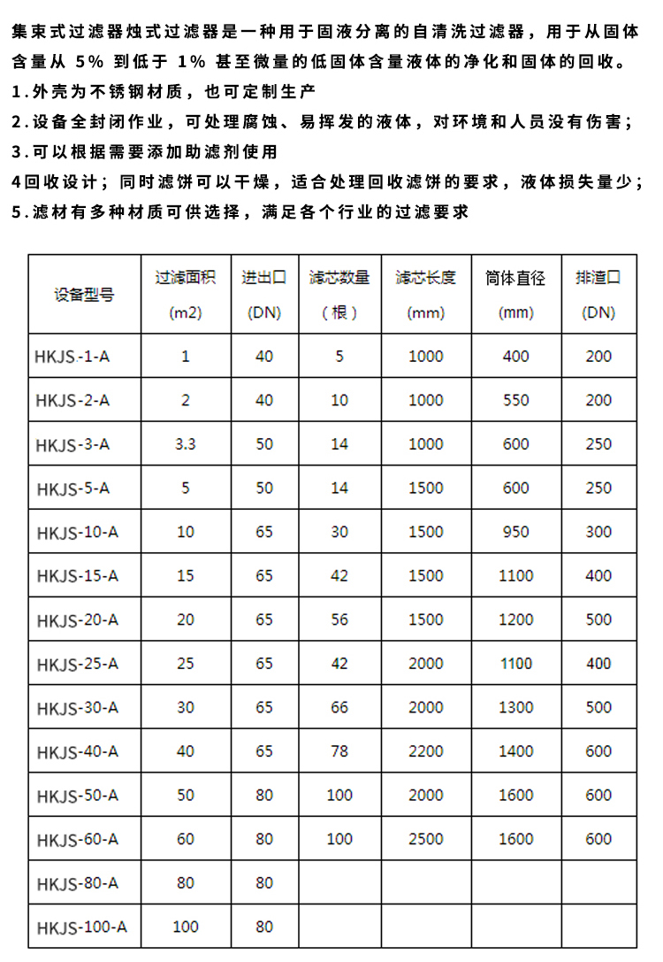 集束过滤器(图3)