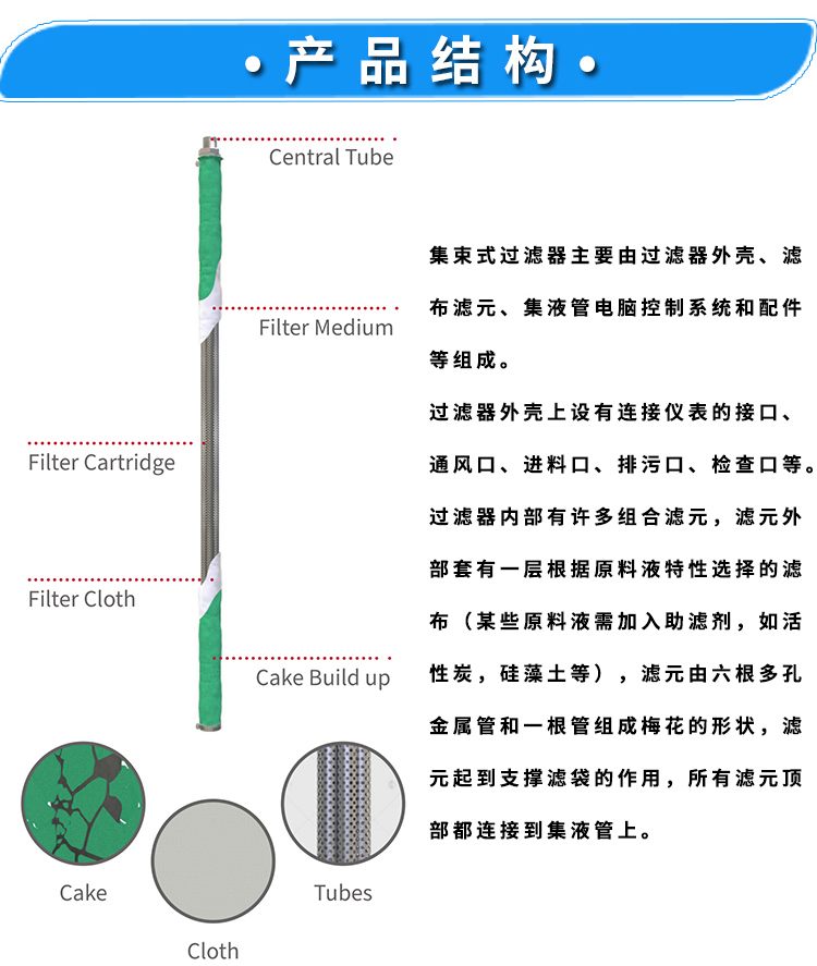 集束过滤器(图5)