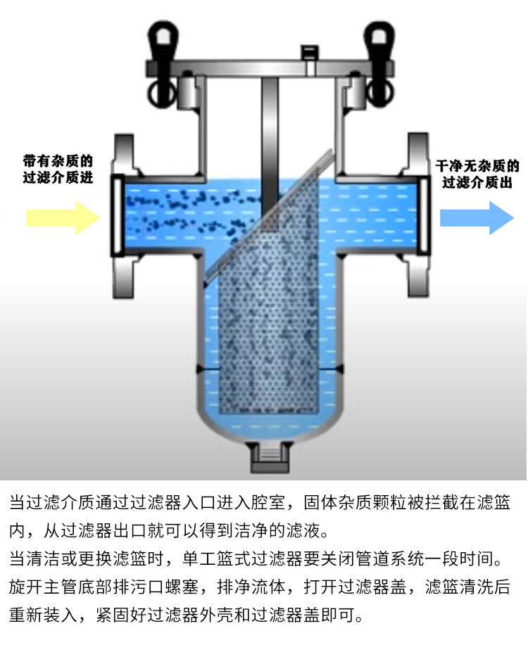 篮式过滤器(图8)